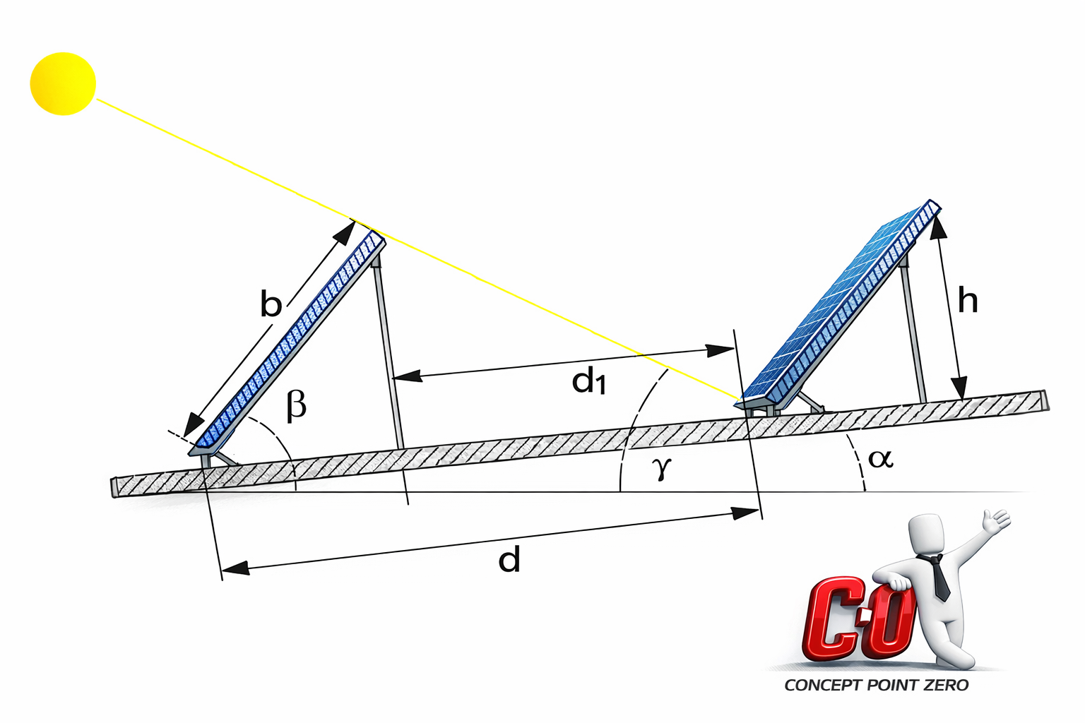 Schema orientativa distanta intre sirurile de panouri fotovoltaice